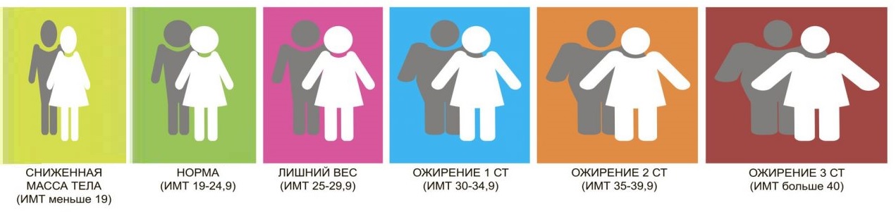 индекс массы тела расчет показатели